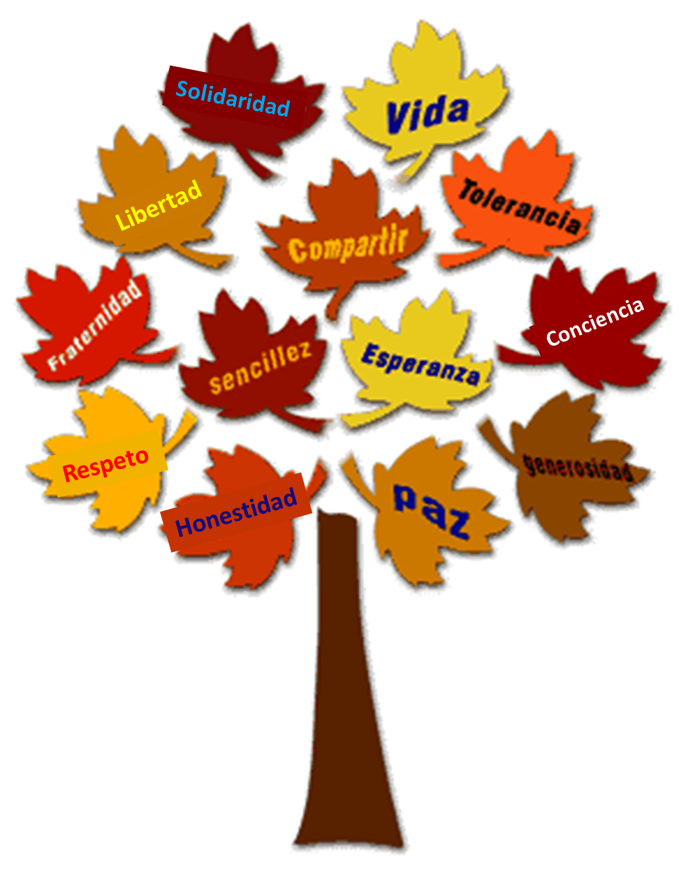 valores